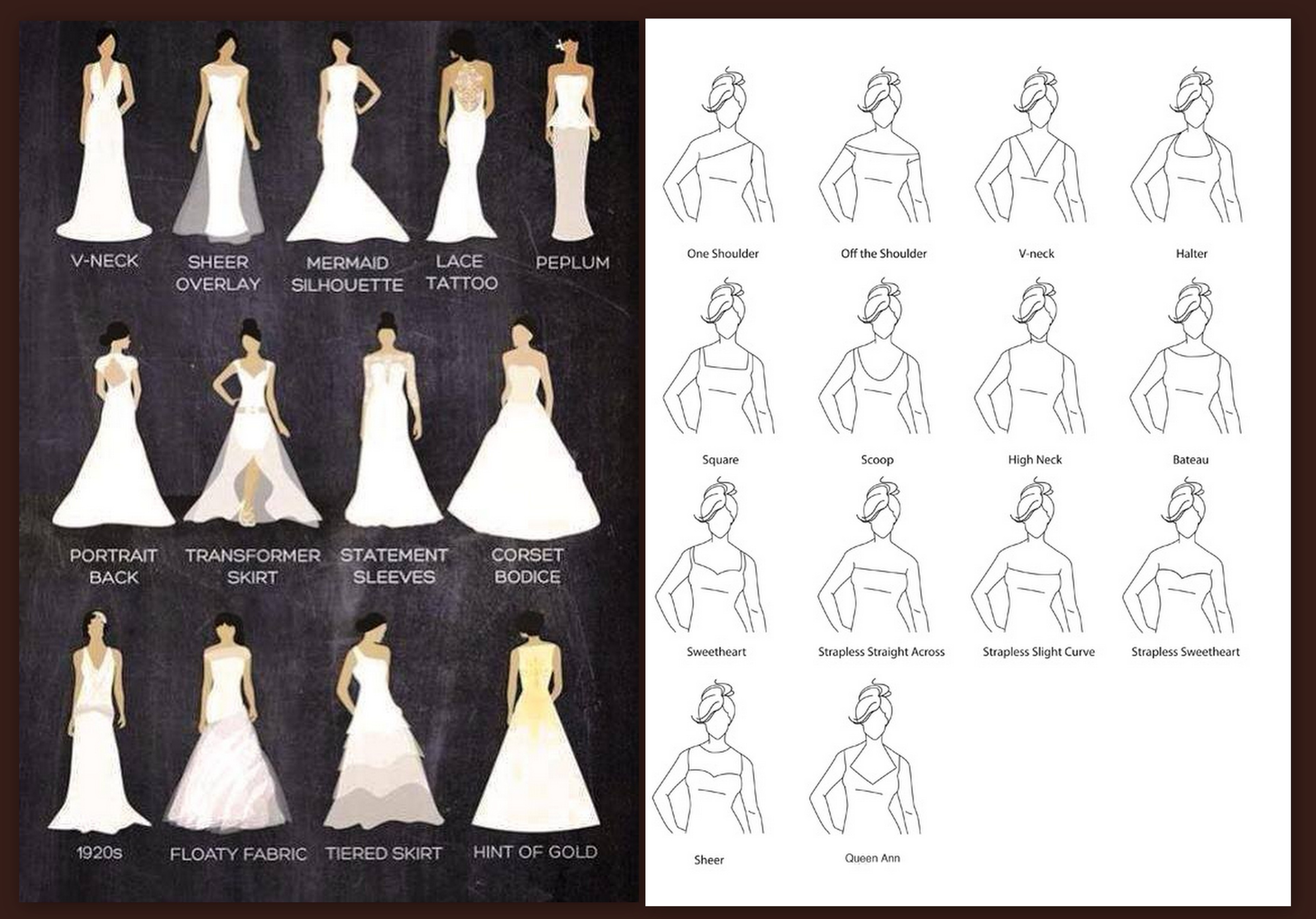 wedding dress styles chart,chart wedding dress types,dress styles chart,style types of wedding dresses,different wedding dress styles chart,neckline dress styles chart,